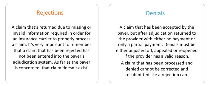 understanding-the-medical-claims-process-to-get-paid-kareo